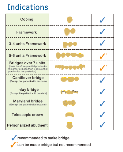 High Translucency Zirconia ST White Blank 16 Shades Amann Girrbach System Compatible