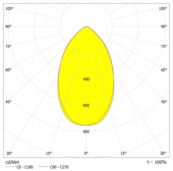 SMD 2835 PC 60 Degree 2 Ring LED Street Light Lens с отличным распределением света