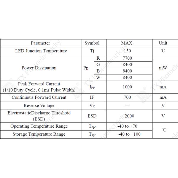 30W COB Multichip LED Array , RGBW Diming Flood Lighting LED Arrays