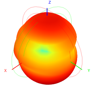 4G LTE Sma External Antenna 3-5dBi SMA Connector UV Resistant 13x206mm
