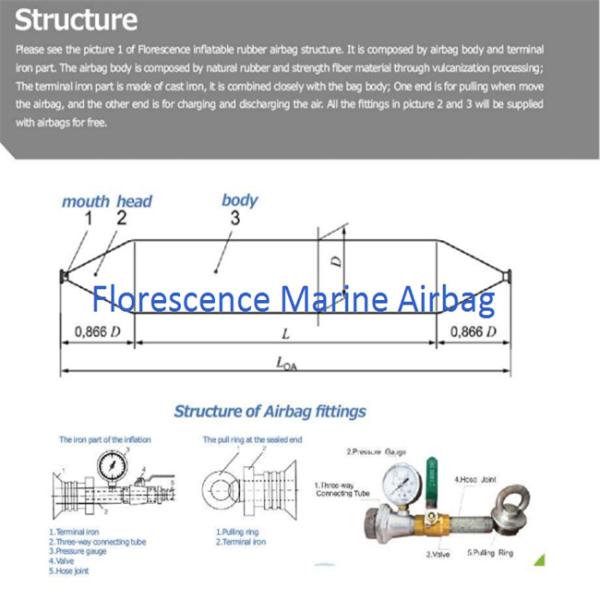 Marine Salvage Airbags For Lifting Sunken Ships From China
