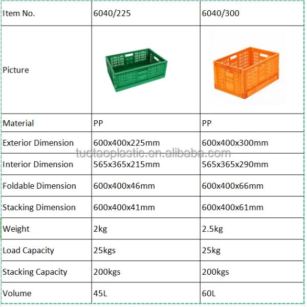 Супермаркет Складываемые и складываемые пластиковые коробки для хранения с логистическим транспортом