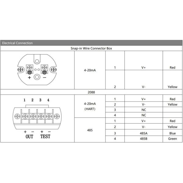 BP93420-IQT High Temperature Resistance Flush Pressure Transmitter Sensor for Hygienic Applications with Fast Response Speed and Long Service Life