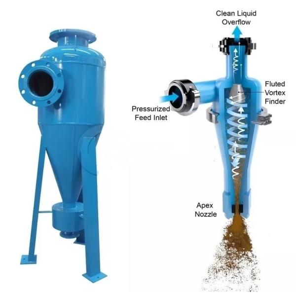 Mud Separator Solids Control Equipment Slurry Desander FX Series Hydrocyclone