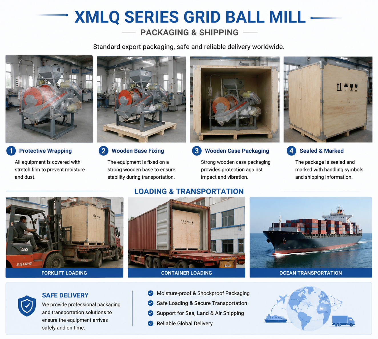 XMLQ Series Laboratory Grid Ball Mill with Grid-Type Discharge for Mineral Processing Testing and 60L/80L Grinding Volume