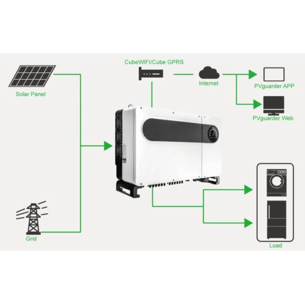 Metal Roof Solar System Design 50Kva 80Kva 125Kva 250Kva On Grid