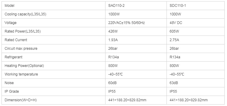 на открытом воздухе тип бортовая установка корабля кондиционера шкафа 1500W