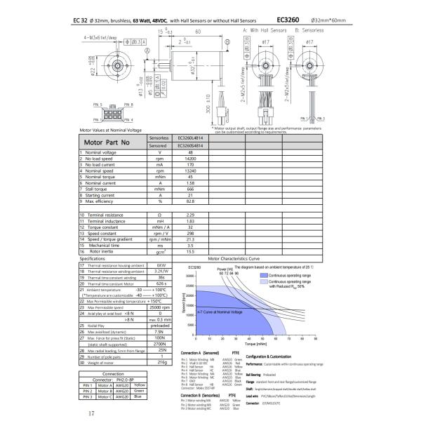 Energy Efficiency Slotless Brushless DC Motor 18V 32mm 97W 14400rpm Zero Cogging Motor