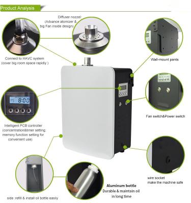 2000m3 アロマディフューザーマシン 500ml オイル容量と12Wの電力消費量