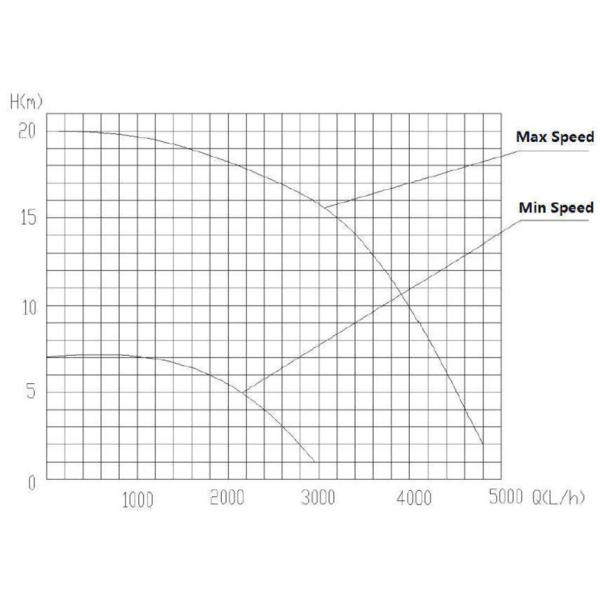 Bomba de refrigeração de alta eficiência para BTMS e refrigeração por imersão Especializada em sistema de refrigeração de armazenamento de energia e servidor