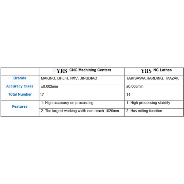 Anodizing Auto Turned Parts