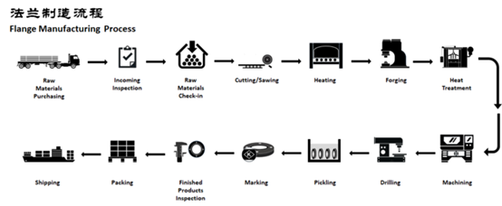 Сплавная сталь скользит на фланце сплавная сталь фланце