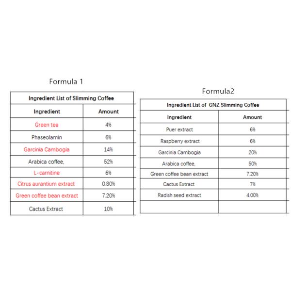 Slimming Coffee weight loss foods 28 Days