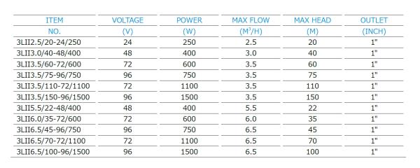 Plastic Imperller Solar Water Motor Pump , Super Solar Water Irrigation System