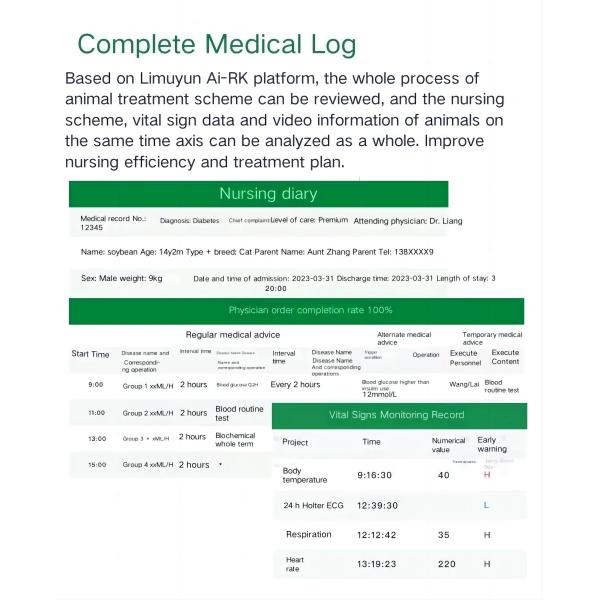 Нержавеющая сталь переносное ветеринарное медицинское оборудование ИКУ Умный уход