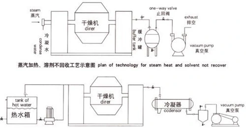 15KW Rotary Cone Vacuum Dryer 9960KG GMP Double Cone Dryer