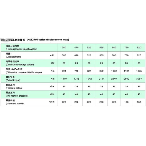 Hydraulic Piston Motors MCR5W470F250Z/33A0M1L42S Made in China
