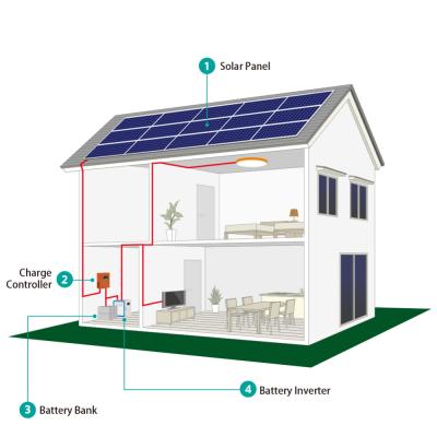 Pv Panel Home Lighting 5kw On Off Grid Solar Systems