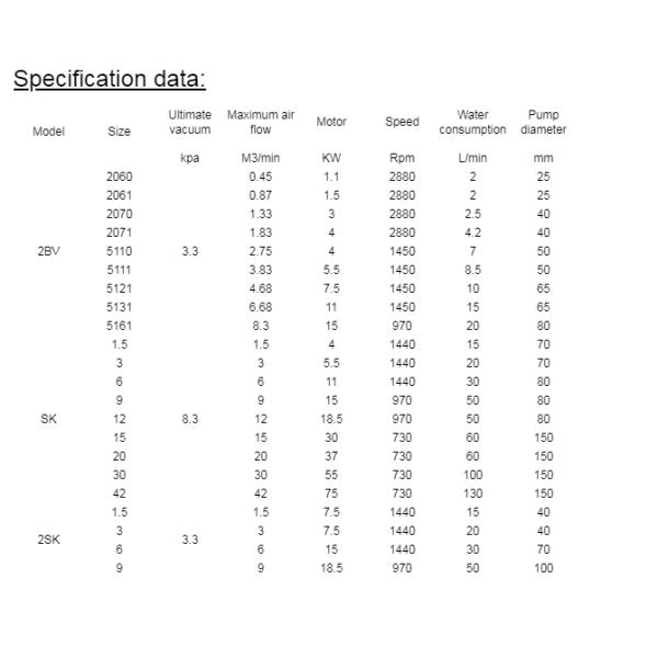 Вакуумный насос 22kw кольца вакуумного насоса кольца воды ODM автомобильный жидкостный