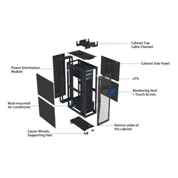 IP5X Dustproof Micro Data Center Infrastructure For Enterprise ODM