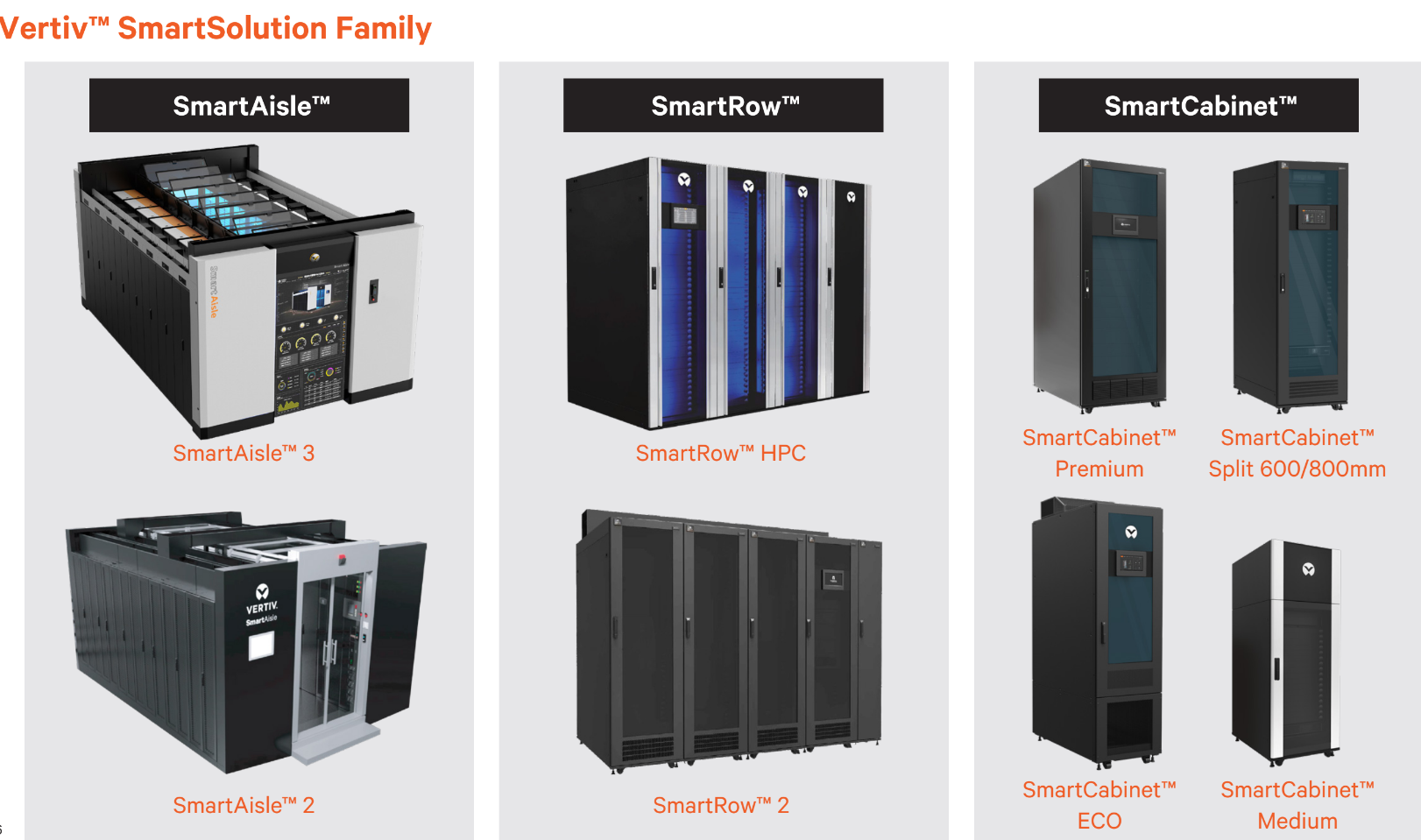 Vertiv SmartAisle 3 AI-Enabled Modular Data Center with Three Phase Power and 100000 Wh Electric Energy