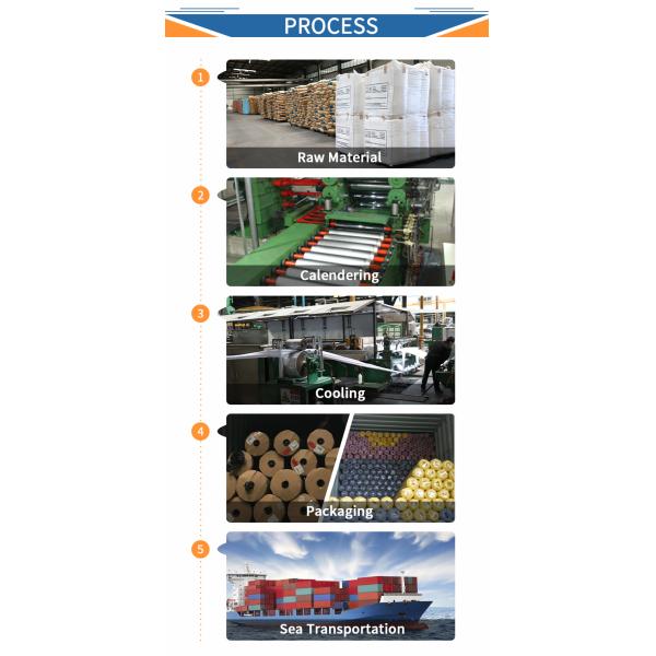 Сверхмягкая пластиковая прозрачная пленка для упаковки прозрачная виниловая упаковка