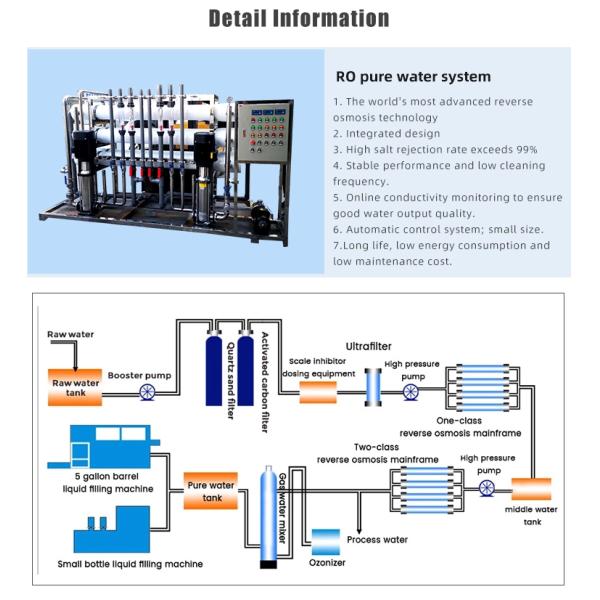 0.5m3/H 98% Desalination Water Purification Machine