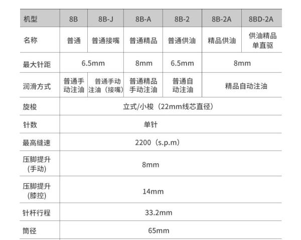 220V Cylinder Bed Industrial Sewing Machine 0.4KW For Shoes And Bags