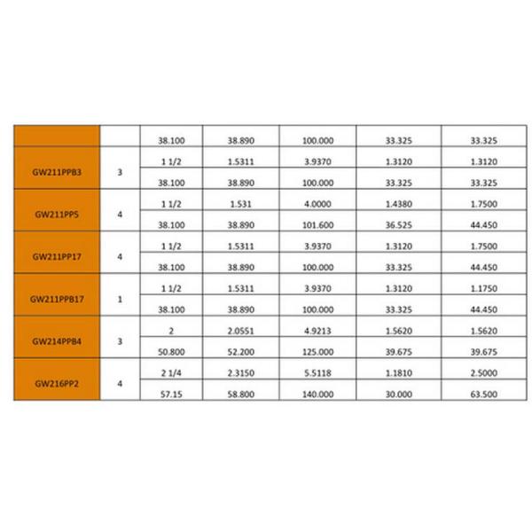 Agricultural Machinery Precision Ball Bearings GW208PP17 Square Bore Relubricable