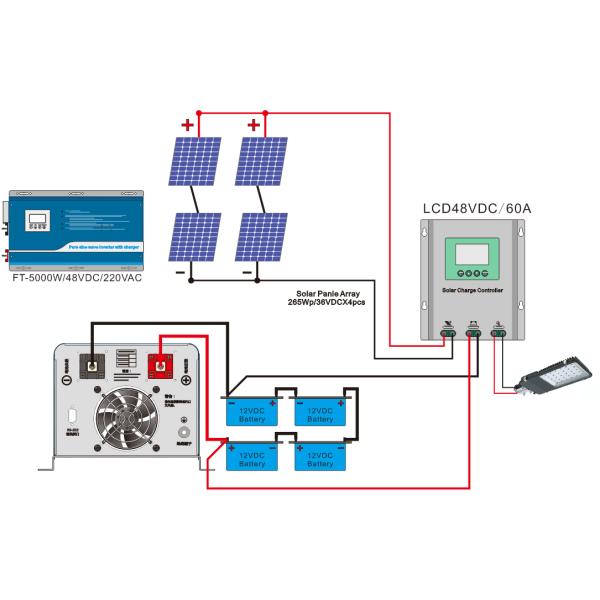 Низкочастотный солнечный инвертор 48VDC/96VDC 6000 ватт одновыходовой