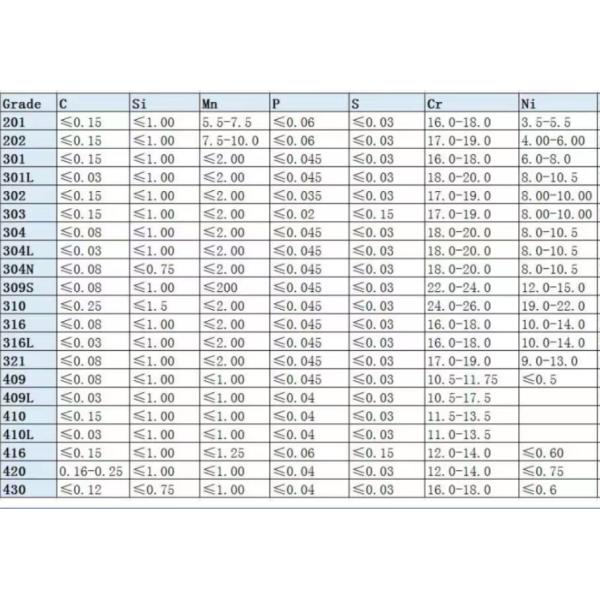 Главный холодный прокат нержавеющей стали плоские листы ASTM 430 Hairline Finish с сертификатом ISO9001