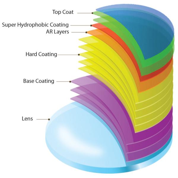 Far / Near Bifocal Semi Finished Lenses , 1.56 Round Top AR Coating Lens Blanks