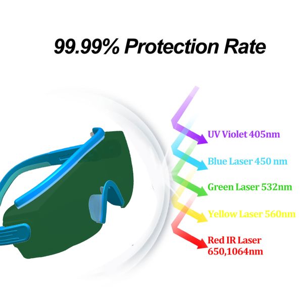 Industrial Radiation CO2 Protective Goggles 808 Diode CE EN207 Z87 Ipl Beauty Operator Protect Laser Safety Glasses