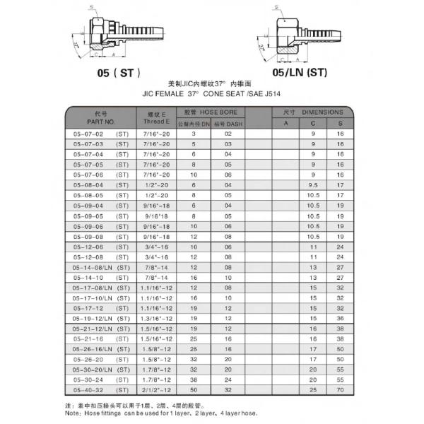 Carbon Steel Female JIC Hydraulic Hose Fittings , Straight JIC Swivel Fittings