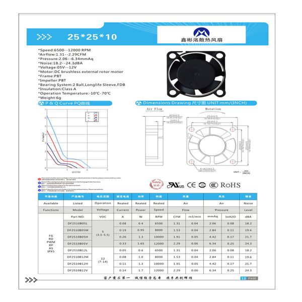 Dc Cooling Fan Mini Exhaust Ventilation 12v Dc Brushless Fan 2510 25*25*10mm Plastic Free Standing Axial Flow Fans