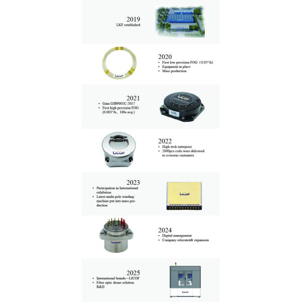 Wuhan Liocrebif Technology Co., Ltd