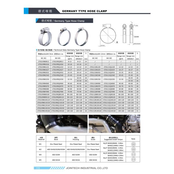 High Torque Salt Resistant SUS201 American Hose Clamp