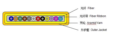 Flat Fiber Ribbon Cable