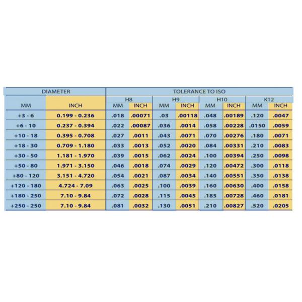 mild iron rods price 12mm 6mm 4mm 5mm 3mm 10mm steel Rod AMS 5687 billet metal price