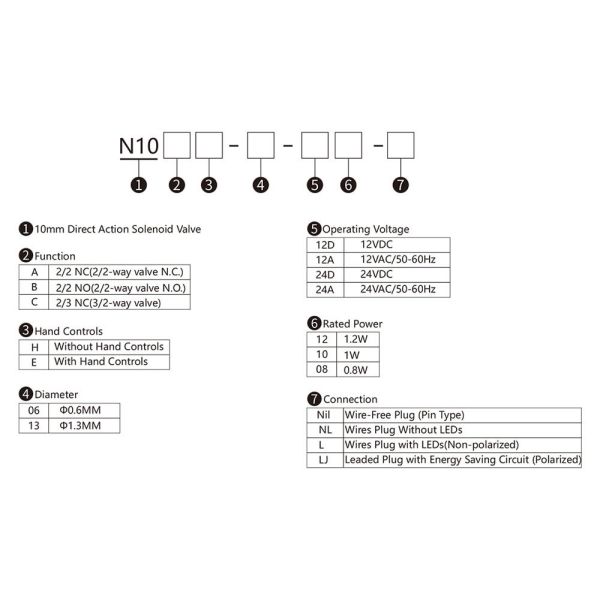 NNT N10 Series Solenoid Valve with 0.9 MPa Max. Pressure, 10 ms Response Time, and IP65 Rating for Industrial Automation