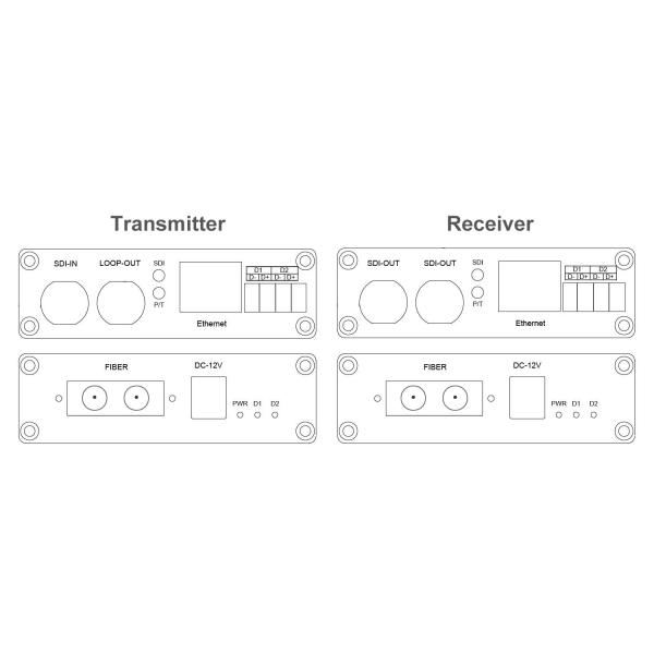 LNK-12GSDI Series Fiber Converter with 4K UHD Video Loop-out Gigabit Ethernet & RS485 Transmission