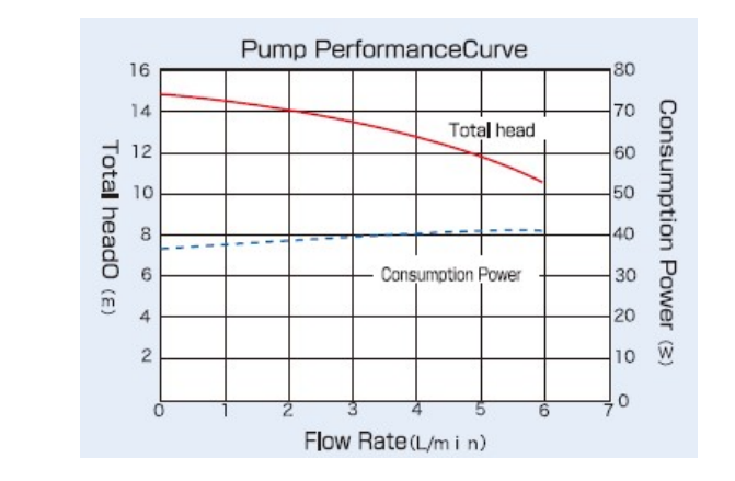 150W ARC Series is a bench top re-circulating chiller Applied to Medical Imaging Systems and Medical Lasers
