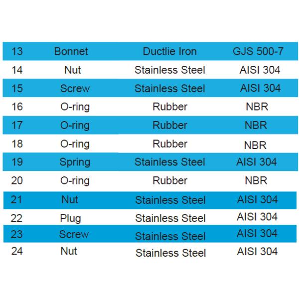 Tipo válvula de Mechnical de control del agua con la cámara doble que minimizan Headloss