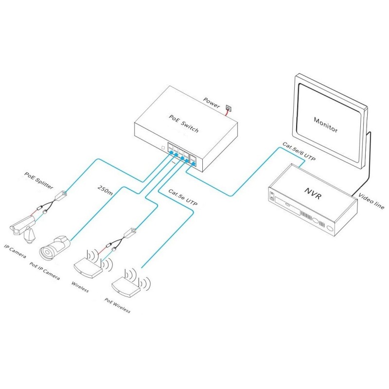 10 Port PoE Network Switch 120W With Gigabit Uplink  For Reliable Connectivity