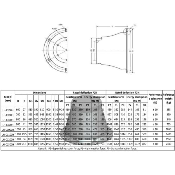 Cone Marine Rubber Fender For Oil And Gas Terminal Docks And Ports