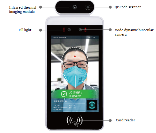 Блок развертки распознавания лиц кода IP65 ЕС QR с системой управления доступом MIPS