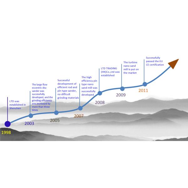 LTD Intelligent Equipment Co.,Ltd