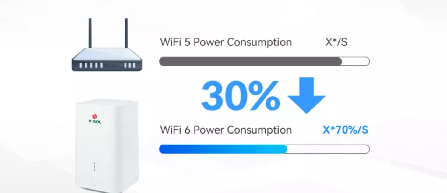 антенна 5dBi маршрутизаторов сетки WiFi сети 1000Mbps умная внутренняя