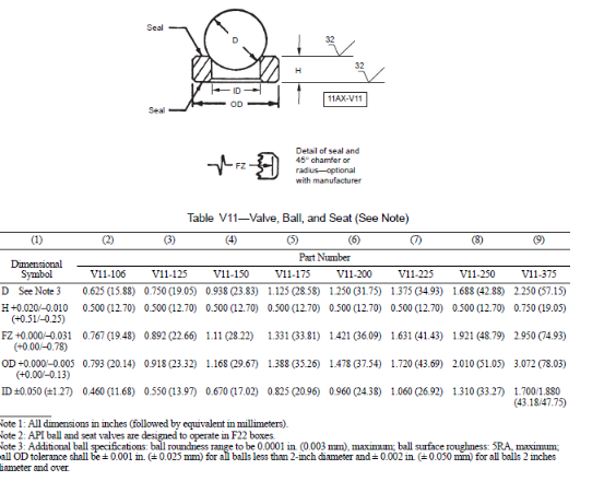 Шарик & место клапана частей насоса месторождения нефти C1 C3 для минирования энергии