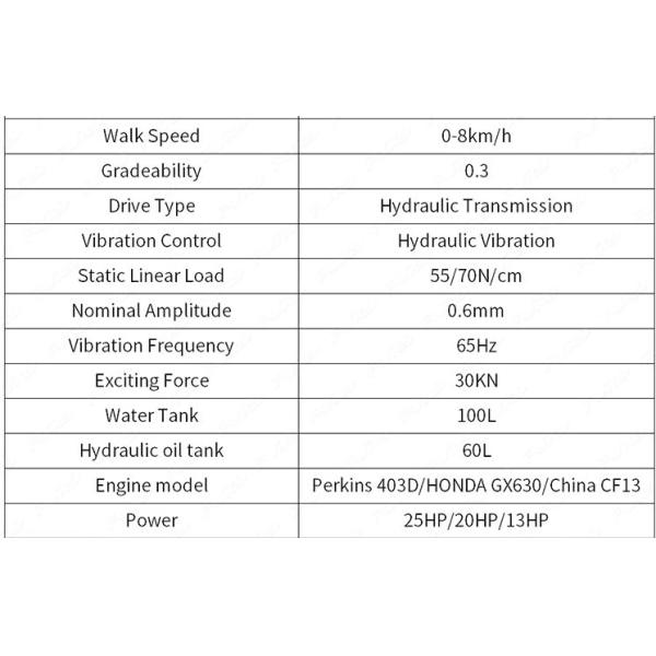 TS16949 Mini Drum Roller Hydraulic Steering Double Drum Roller